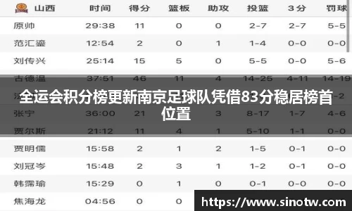 全运会积分榜更新南京足球队凭借83分稳居榜首位置