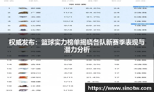 权威发布：篮球实力榜单揭晓各队新赛季表现与潜力分析