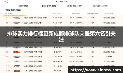 排球实力排行榜更新成都排球队荣登第六名引关注