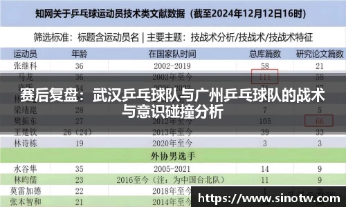 赛后复盘：武汉乒乓球队与广州乒乓球队的战术与意识碰撞分析