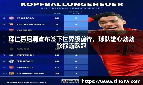 拜仁慕尼黑宣布签下世界级前锋，球队雄心勃勃欲称霸欧冠