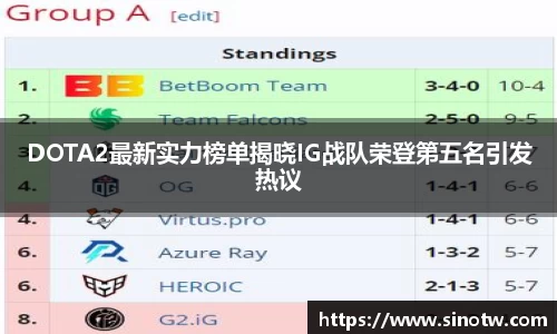 DOTA2最新实力榜单揭晓IG战队荣登第五名引发热议