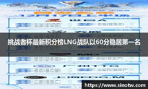 挑战者杯最新积分榜LNG战队以60分稳居第一名