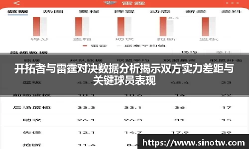 开拓者与雷霆对决数据分析揭示双方实力差距与关键球员表现