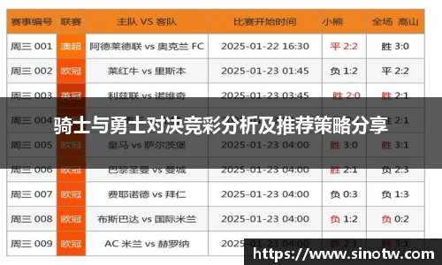 骑士与勇士对决竞彩分析及推荐策略分享