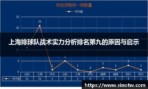 上海排球队战术实力分析排名第九的原因与启示